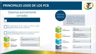 Sistemas parcialmente
cerrados
Son aplicaciones en las cuales los PCB no están
expuestos directamente al ambiente.
Dependiendo las condiciones en las que se utilice el
equipo puede llega a liberarse el compuesto.
Los PCB hacen parte de otros
productos que se encuentren
fácilmente en contacto con el
ambiente, y por ende, con el
ser humano.
Sistemas
Abiertos
PRINCIPALES USOS DE LOS PCB
 