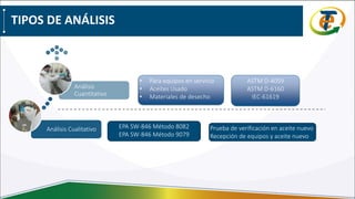 TIPOS DE ANÁLISIS
Análisis Cualitativo
Análisis
Cuantitativo
• Para equipos en servicio
• Aceites Usado
• Materiales de desecho
ASTM D-4059
ASTM D-6160
IEC-61619
EPA SW-846 Método 8082
EPA SW-846 Método 9079
Prueba de verificación en aceite nuevo
Recepción de equipos y aceite nuevo
 
