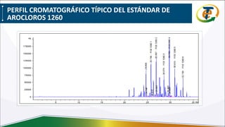 PERFIL CROMATOGRÁFICO TÍPICO DEL ESTÁNDAR DE
AROCLOROS 1260
 