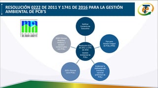 Resolución 0222
de 2011 y 1741
de 2016
Gestión
Ambiental de
PCB,s
Ratificar
Convenio de
Estocolmo
Plan para
Gestión Integral
de PCB,s (PNA)
Evidenciar la
realización del
inventario
nacional
preliminar de
PCB,s
2025: Eliminar
Uso e PCB,s
2028: Eliminar
desechos,
residuos, y
equipos
contaminados
con PCB,s
RESOLUCIÓN 0222 DE 2011 Y 1741 DE 2016 PARA LA GESTIÓN
AMBIENTAL DE PCB’S
 