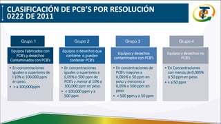 Equipos Fabricados con
PCB’s y desechos
Contaminados con PCB’s
• En concentraciones
iguales o superiores de
l 10% o 100,000 ppm
en peso
• > a 100,000ppm
Equipos o desechos que
contiene o pueden
contener PCB’s
• En concentraciones
iguales o superiores a
0,05% o 500 ppm de
PCB’s y menor al 10% o
100,000 ppm en peso.
• < 100,000 ppm y ≥
500 ppm
Equipos y desechos
contaminados con PCB’s
• En concentraciones de
PCB’s mayores a
0,005% o 50 ppm en
peso y menores a
0,05% o 500 ppm en
peso
• < 500 ppm y ≥ 50 ppm
Equipos y desechos no
PCB’s
• En Concentraciones
con menos de 0,005%
o 50 ppm en peso.
• < a 50 ppm
▪Grupo 1 Grupo 2 Grupo 3 Grupo 4
CLASIFICACIÓN DE PCB’S POR RESOLUCIÓN
0222 DE 2011
 