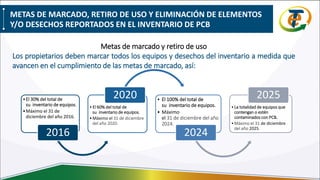 METAS DE MARCADO, RETIRO DE USO Y ELIMINACIÓN DE ELEMENTOS
Y/O DESECHOS REPORTADOS EN EL INVENTARIO DE PCB
Metas de marcado y retiro de uso
Los propietarios deben marcar todos los equipos y desechos del inventario a medida que
avancen en el cumplimiento de las metas de marcado, así:
•El 30% del total de
su inventario de equipos.
•Máximo el 31 de
diciembre del año 2016.
2016
•El 60% del total de
su inventario de equipos.
•Máximo el 31 de diciembre
del año 2020.
2020 • El 100% del total de
su inventario de equipos.
• Máximo
el 31 de diciembre del año
2024.
2024
•La totalidad de equipos que
contengan o estén
contaminados con PCB.
•Máximo el 31 de diciembre
del año 2025.
2025
 