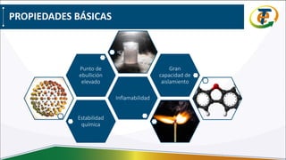 PROPIEDADES BÁSICAS
Estabilidad
química
Inflamabilidad
Punto de
ebullición
elevado
Gran
capacidad de
aislamiento
 
