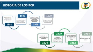 HISTORIA DE LOS PCB
• Sintetizados por
primera vez por
SCHMITT-SCHULZ en
Alemania
1881
•La empresa Monsanto
(EE.UU..) realizo su
producción industrial
1929 •Incidente de Yusho,
Japón, 1000 personas
contaminadas
causando cambios
degenerativos
1968
•Se logra el máximo de
su producción con unas
61.000 toneladas
1970
• Intoxicación con
PCB,s en Leghistong
(Inglaterra)
1974
• Muertes
producidas por
cáncer hepático en
fábricas de EEUU.
1979 • Firma del tratado
de Estocolmo para
la prohibición de
PCB,s
1982
• Firma Convenio de
Basilea
1998
 