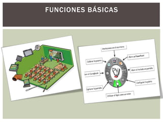 FUNCIONES BÁSICAS
 