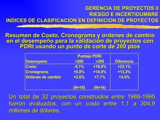 GERENCIA DE PROYECTOS II RIESGO E INCERTIDUMBRE INDICES DE CLASIFICACION EN DEFINICION DE PROYECTOS Resumen de Costo, Cronograma y ordenes de cambio en el desempeño para la validación de proyectos con PDRI usando un punto de corte de 200 ptos Un total de 32 proyectos construidos entre 1988-1995 fueron evaluados, con un costo entre 1,1 a 304,9 millones de dólares. 