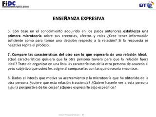 ENSEÑANZA EXPRESIVA 6. Con base en el conocimiento adquirido en los pasos anteriores  establezca una primera microteoría  sobre sus creencias, afectos y roles ¿Cree tener información suficiente como para tomar una decisión respecto a la relación? Si la respuesta es negativa repita el proceso.   7. Compare las características del otro con lo que esperaría de una relación ideal.  ¿Qué características quisiera que la otra persona tuviera para que la relación fuera ideal? Trate de organizar en una lista las características de la otra persona de acuerdo al peso subjetivo que usted les asigne al compararlas con las que desearía encontrar.   8. Dados el interés que motiva su acercamiento y la microteoría que ha obtenido de la otra persona ¿quiere que esta relación trascienda? ¿Quiere hacerle ver a esta persona alguna perspectiva de las cosas? ¿Quiere expresarle algo específico?     Unión Temporal Merani – BT 