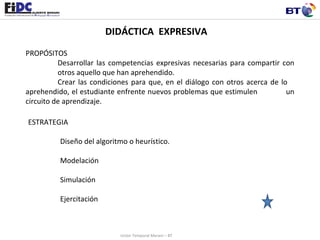 DIDÁCTICA  EXPRESIVA PROPÓSITOS Desarrollar las competencias expresivas necesarias para compartir con  otros aquello que han aprehendido. Crear las condiciones para que, en el diálogo con otros acerca de lo  aprehendido, el estudiante enfrente nuevos problemas que estimulen  un circuito de aprendizaje. ESTRATEGIA Diseño del algoritmo o heurístico. Modelación Simulación Ejercitación Unión Temporal Merani – BT 