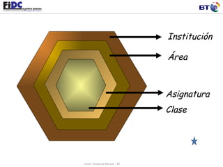Unión Temporal Merani – BT Institución Área Asignatura Clase 