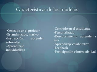 Característicasde los modelos
-Centrado en el profesor
-Estandarizado, masivo
-Instrucción: aprender
sobre algo
-Aprendizaje
individualista
-Centrado en el estudiante
-Personalizado
-Descubrimiento: aprender a
aser
-Aprendizaje colaborativo
-Feedback
-Participación e interactividad
 