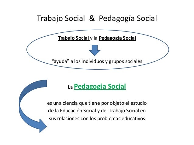 Presentación pedagogia social completa[1]