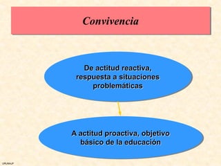 Convivencia



             De actitud reactiva,
           respuesta a situaciones
               problemáticas




          A actitud proactiva, objetivo
            básico de la educación

URUNAJP
 