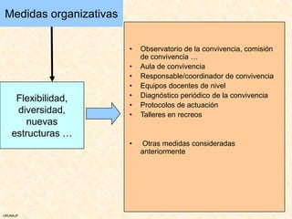 Medidas organizativas

                        •   Observatorio de la convivencia, comisión
                            de convivencia …
                        •   Aula de convivencia
                        •   Responsable/coordinador de convivencia
                        •   Equipos docentes de nivel
                        •   Diagnóstico periódico de la convivencia
    Flexibilidad,
                        •   Protocolos de actuación
    diversidad,         •   Talleres en recreos
      nuevas
   estructuras …
                        •   Otras medidas consideradas
                            anteriormente




URUNAJP
 