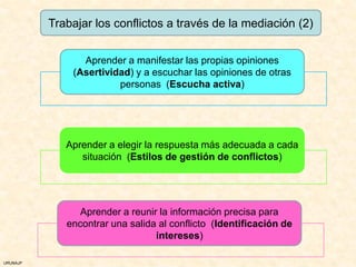 Trabajar los conflictos a través de la mediación (2)


                Aprender a manifestar las propias opiniones
              (Asertividad) y a escuchar las opiniones de otras
                        personas (Escucha activa)




             Aprender a elegir la respuesta más adecuada a cada
                situación (Estilos de gestión de conflictos)




                Aprender a reunir la información precisa para
             encontrar una salida al conflicto (Identificación de
                                 intereses)

URUNAJP
 