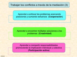 Trabajar los conflictos a través de la mediación (3)


                 Aprender a enfocar los problemas acercando
               posiciones y sumando esfuerzos (Cooperación)




               Aprender a encontrar múltiples soluciones a los
                         problemas (Creatividad)




                 Aprender a compartir responsabilidades
              promoviendo la implicación individual y colectiva
                         (Participación activa)

URUNAJP
 