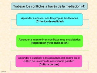 Trabajar los conflictos a través de la mediación (4)


               Aprender a convivir con las propias limitaciones
                          (Criterios de realidad)




             Aprender a intervenir en conflictos muy enquistados
                      (Reparación y reconciliación)




             Aprender a ilusionar a las personas del centro en el
                 cultivo de un clima de convivencia pacífico
                              (Cultura de paz)

URUNAJP
 