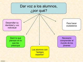 Dar voz a los alumnos,
                                  ¿por qué?


           Desarrollar su                                  Para hacer
          identidad y voz                                  ciudadanos
             individual




               Decir lo que                            Necesario
              piensan en lo                          comprender el
                 que les                             mundo de los
                preocupa                                jóvenes

                                   Los alumnos son
                                       “testigos
                                      expertos”

URUNAJP
 