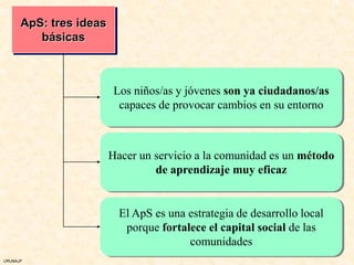 ApS: tres ideas
         básicas



                         Los niños/as y jóvenes son ya ciudadanos/as
                          capaces de provocar cambios en su entorno



                        Hacer un servicio a la comunidad es un método
                                 de aprendizaje muy eficaz


                          El ApS es una estrategia de desarrollo local
                           porque fortalece el capital social de las
                                        comunidades
URUNAJP
 
