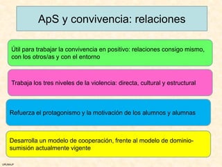ApS y convivencia: relaciones

     Útil para trabajar la convivencia en positivo: relaciones consigo mismo,
     con los otros/as y con el entorno



     Trabaja los tres niveles de la violencia: directa, cultural y estructural



    Refuerza el protagonismo y la motivación de los alumnos y alumnas



    Desarrolla un modelo de cooperación, frente al modelo de dominio-
    sumisión actualmente vigente

URUNAJP
 