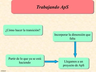Trabajando ApS



      ¿Cómo hacer la transición?
                                        Incorporar la dimensión que
                                                    falta




          Partir de lo que ya se está
                   haciendo                    Llegamos a un
                                              proyecto de ApS
URUNAJP
 