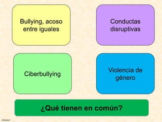Bullying, acoso         Conductas
           entre iguales          disruptivas




                                  Violencia de
           Ciberbullying
                                     género



                 ¿Qué tienen en común?
URUNAJP
 