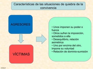 Características de las situaciones de quiebra de la
                               convivencia




          AGRESORES
                                      • Unos imponen su poder o
                                      fuerza
                                      • Otros sufren la imposición,
                                      sometidos a ella
                                      • Desequilibrio, relación
                                      asimétrica
                                      • Uno por encima del otro,
                                      impone su voluntad
                                      • Relación de dominio-sumisión
          VÍCTIMAS


URUNAJP
 