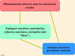 Planteamientos diversos ante la convivencia
                     escolar




       Enfoques reactivos: autoritarios,
      refuerzo sanciones, normativa más
                  “dura”...



                                           Enfoques proactivos:
                                           prevención e inclusión
URUNAJP
 