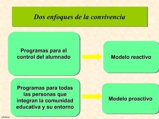 Dos enfoques de la convivencia



           Programas para el
          control del alumnado           Modelo reactivo




          Programas para todas
             las personas que
          integran la comunidad         Modelo proactivo
          educativa y su entorno
URUNAJP
 