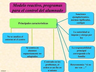 Modelo reactivo, programas
           para el control del alumnado
                                                                   Sanciones
                                                                ejemplarizantes,
                                                               normas tipificadas,
                  Principales características                       castigos


                                                                 La autoridad se
                                                               impone y otorga por
       No se analiza el                                                ley
     entorno ni el centro


                         Se centra en                           La responsabilidad
                           alumnos                                   principal
                       supuestamente no                          corresponde a la
                          adaptados                                   familia

                                           Centrado en los
                                            problemas, el      Heteronomía: “si no
                                          orden es un fin en       me ven …”
URUNAJP                                       sí mismo
 
