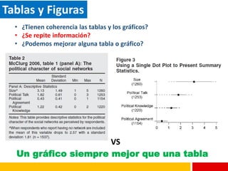Tablas y Figuras
Un gráfico siempre mejor que una tabla
VS
• ¿Tienen coherencia las tablas y los gráficos?
• ¿Se repite información?
• ¿Podemos mejorar alguna tabla o gráfico?
 