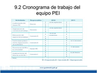 9.2 Cronograma de trabajo del
equipo PEI

 