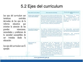 5.2 Ejes del curriculum
Los ejes del curriculum son
temáticas
centrales
derivadas de los ejes de la
reforma educativa que
orientan la atención de las
grandes
intenciones,
necesidades y problemas de
la sociedad susceptibles de
ser tratados desde la
educación.
Los ejes del curriculum son 9,
ejemplo:

 