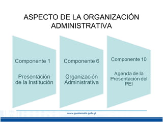 ASPECTO DE LA ORGANIZACIÓN
ADMINISTRATIVA

 