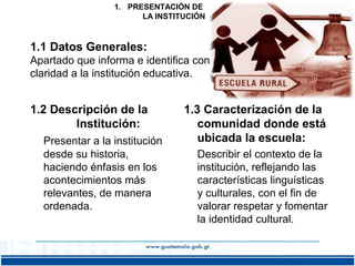 1. PRESENTACIÓN DE
LA INSTITUCIÓN

1.1 Datos Generales:
Apartado que informa e identifica con
claridad a la institución educativa.

1.2 Descripción de la
Institución:
Presentar a la institución
desde su historia,
haciendo énfasis en los
acontecimientos más
relevantes, de manera
ordenada.

1.3 Caracterización de la
comunidad donde está
ubicada la escuela:
Describir el contexto de la
institución, reflejando las
características linguísticas
y culturales, con el fin de
valorar respetar y fomentar
la identidad cultural.

 