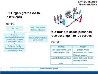6. ORGANIZACIÓN
ADMINISTRATIVA

6.1 Organigrama de la
Institución
Ejemplo:

6.2 Nombre de las personas
que desempeñan los cargos
Ejemplo:

 