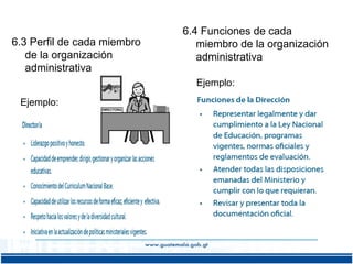 6.3 Perfil de cada miembro
de la organización
administrativa

6.4 Funciones de cada
miembro de la organización
administrativa
Ejemplo:

Ejemplo:

 