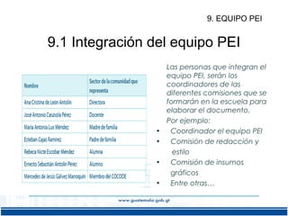9. EQUIPO PEI

9.1 Integración del equipo PEI

•
•
•
•

Las personas que integran el
equipo PEI, serán los
coordinadores de las
diferentes comisiones que se
formarán en la escuela para
elaborar el documento.
Por ejemplo:
Coordinador el equipo PEI
Comisión de redacción y
estilo
Comisión de insumos
gráficos
Entre otras…

 