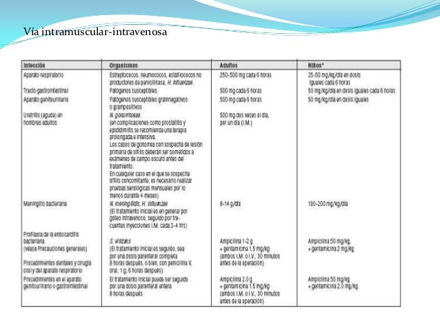 Presentacion Penicilinas 1