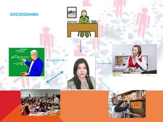 SOCIOGRAMA 
 