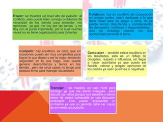 Evadir: se muestra un nivel alto de evasión al 
conflicto, esto puede traer consigo problemas de 
veracidad de los demás para entender mis 
opiniones ya que me voy por las ramas y no 
doy con el punto importante, por lo cual muchas 
veces no se tiene organización para tomarlas 
Colaborar: hay un equilibrio de cooperación 
en ambas partes, estoy dedicada a lo que 
debo hacer pero en apoyo a otros, no se 
pierde tiempo discutiendo y complaciendo. 
Se demuestra confianza y responsabilidad , 
más sin embargo cuando veo una 
oportunidad personal la tomo. 
Competir: hay equilibrio, es decir, que en 
ocasiones puedo ser muy competitiva para 
lograr lo que deseo y ser la mejor, teniendo 
seguridad en lo que hago, esto puede 
generar desconfianza y temor en los 
demás , pero en otros casos no tengo una 
postura firme para manejar situaciones 
Complacer : también existe equilibrio en 
los resultados, esto es un reflejo de 
disciplina, respeto e influencia, sin llegar 
a hacer autoritaria ya que puedo ser 
flexible, valorar y aceptar opiniones de 
los demás ya sean positivas o negativas 
Transigir : se muestra un bajo nivel para 
transigir ya que me siento insegura para 
discutir con otros porque soy sensible y siento 
temor de verme vulnerable en una discusión 
acalorada. Esto puede representar un 
problema ya que un gerente debe ser capaz 
de enfrentar su posición 
 