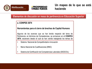 a. CONPES 3674
Herramientas para el cierre de brechas de Capital Humano
Algunos de los avances que se han tenido respecto del tema de
Pertinencia, en términos de Competencias, se enmarcan en el CONPES
3674, escenario desde el cual se han venido trabajando los temas de
fortalecimiento y certificación de competencias.
Un mapeo de lo que se está
haciendo
Elementos de discusión en mesa de pertinencia en Educación Superior
• Sistema Nacional de Competitividad e innovación
• Marco Nacional de Cualificaciones (MNC)
• Sistema de Certificación de Competencias Laborales (SICECOL)
 