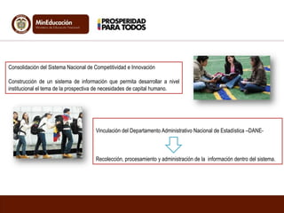 Consolidación del Sistema Nacional de Competitividad e Innovación
Construcción de un sistema de información que permita desarrollar a nivel
institucional el tema de la prospectiva de necesidades de capital humano.
Vinculación del Departamento Administrativo Nacional de Estadística –DANE-
Recolección, procesamiento y administración de la información dentro del sistema.
 
