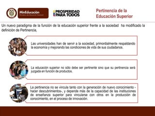 Un nuevo paradigma de la función de la educación superior frente a la sociedad ha modificado la
definición de Pertinencia,
Pertinencia de la
Educación Superior
Las universidades han de servir a la sociedad, primordialmente respaldando
la economía y mejorando las condiciones de vida de sus ciudadanos.
La educación superior no sólo debe ser pertinente sino que su pertinencia será
juzgada en función de productos.
La pertinencia no se vincula tanto con la generación de nuevo conocimiento -
hacer descubrimientos-, y depende más de la capacidad de las instituciones
de enseñanza superior para vincularse con otros en la producción de
conocimiento, en el proceso de innovación.
 