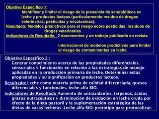 Objetivo Específico 1:
                     1
        Identificar y limitar el riesgo de la presencia de xenobióticos en
        leche y productos lácteos (particularmente residuo de drogas
        veterinarias, pesticidas y micotoxinas).
Resultado: Modelos predictivos para el riesgo sobre pesticidas, residuos de
                     drogas veterinarias.
Indicadores de Resultado. 2 documentos y un trabajo publicado en revista

                           internacional de modelos predictivos para limitar
                           el riesgo de contaminantes en leche.

Objetivo Específico 2 :
   Generar conocimiento acerca de las propiedades diferenciales,
   sensoriales y funcionales en relación a las estrategias de manejo
   aplicadas en la producción primaria de leche. Determinar estas
   propiedades y su significación en productos lácteos.
Resultado: Leche como materia prima de calidad diferenciada, quesos
   diferenciales y funcionales, leche alfa BIO.
Indicadores de Resultado Aumento de antioxidantes, terpenos, ácidos
   grasos nutracéuticos y disminución de oxidación en leche cruda por
   efecto de la dieta pastoril y la suplementación estratégica de las
   dietas de vacas lecheras .Leche alfa-BIO: prototipo para protocolizar.
 