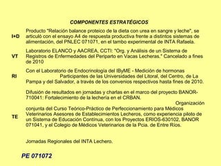 COMPONENTES ESTRATÉGICOS
       Producto "Relación balance proteico de la dieta con urea en sangre y leche", se
I+D    articuló con el ensayo A4 de respuesta productiva frente a distintos sistemas de
       alimentación, del PNLEC 071071, en el tambo experimental de INTA Rafaela.
       Laboratorio ELANCO y AACREA, CCTI: "Org. y Análisis de un Sistema de
VT     Registros de Enfermedades del Periparto en Vacas Lecheras." Cancelado a fines
       de 2010
       Con el Laboratorio de Endocrinología del IByME - Medición de hormonas
RI                    Participantes de las Universidades del Litoral, del Centro, de La
       Pampa y del Salvador, a través de los convenios respectivos hasta fines de 2010.

       Difusión de resultados en jornadas y charlas en el marco del proyecto BANOR-
       710041: Fortalecimiento de la lechería en el CRBAN.
                                                                           Organización
       conjunta del Curso Teórico-Práctico de Perfeccionamiento para Médicos
       Veterinarios Asesores de Establecimientos Lecheros, como experiencia piloto de
TE
       un Sistema de Educación Contínua, con los Proyectos ERIOS-630102, BANOR
       071041, y el Colegio de Médicos Veterinarios de la Pcia. de Entre Ríos.


       Jornadas Regionales del INTA Lechero.


      PE 071072
 