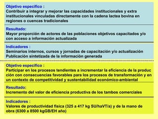 Objetivo especifico :
Contribuir a integrar y mejorar las capacidades institucionales y extra
institucionales vinculadas directamente con la cadena lactea bovina en
regiones o cuencas tradicionales

Resultado:
Mayor proporción de actores de las poblaciones objetivos capacitados y/o
con acceso a información actualizada

Indicadores :
Seminarios internos, cursos y jornadas de capacitación y/o actualización
Publicaciòn sintetizada de la informaciòn generada

Objetivo especifico :
Participar en los procesos tendientes a incrementar la eficiencia de la produc
ción con consecuencias favorables para los procesos de transformación y en
un contexto de competitividad y sustentabilidad económico-ambiental
Resultado:
Incremento del valor de eficiencia productiva de los tambos comerciales

Indicadores :
Valores de productividad fisica (325 a 417 kg SU/haVT/a) y de la mano de
obra (6300 a 8500 kgGB/EH año)
 