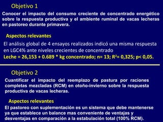 Objetivo 1
Conocer el impacto del consumo creciente de concentrado energético
sobre la respuesta productiva y el ambiente ruminal de vacas lecheras
en pastoreo durante primavera.

 Aspectos relevantes
El análisis global de 4 ensayos realizados indicó una misma respuesta
en LGC4% ante niveles crecientes de concentrado
Leche = 26,153 + 0.689 * kg concentrado; n= 13; R2= 0,325; p< 0,05.

    Objetivo 2
 Cuantificar el impacto del reemplazo de pastura por raciones
 completas mezcladas (RCM) en otoño-invierno sobre la respuesta
 productiva de vacas lecheras.

  Aspectos relevantes
 El pastoreo con suplementación es un sistema que debe mantenerse
 ya que establece un balance mas conveniente de ventajas y
 desventajas en comparación a la estabulación total (100% RCM).
 