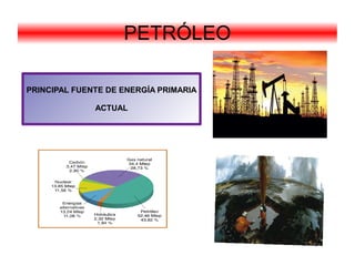 PETRÓLEO

PRINCIPAL FUENTE DE ENERGÍA PRIMARIA

              ACTUAL
 