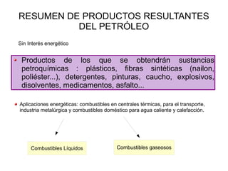 RESUMEN DE PRODUCTOS RESULTANTES
          DEL PETRÓLEO
Sin Interés energético


 Productos de los que se obtendrán sustancias
 petroquímicas : plásticos, fibras sintéticas (nailon,
 poliéster...), detergentes, pinturas, caucho, explosivos,
 disolventes, medicamentos, asfalto...

Aplicaciones energéticas: combustibles en centrales térmicas, para el transporte,
industria metalúrgica y combustibles doméstico para agua caliente y calefacción.




     Combustibles Líquidos                Combustibles gaseosos
 