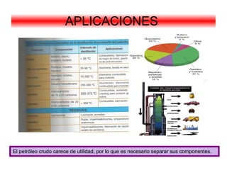 APLICACIONES




El petróleo crudo carece de utilidad, por lo que es necesario separar sus componentes.
 
